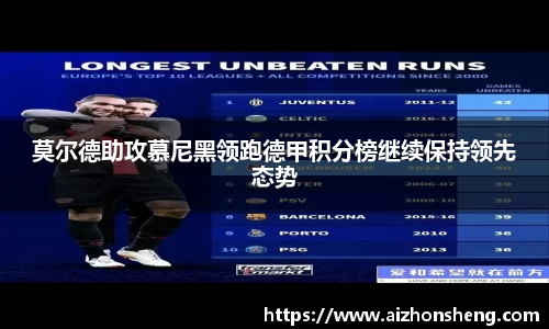 莫尔德助攻慕尼黑领跑德甲积分榜继续保持领先态势